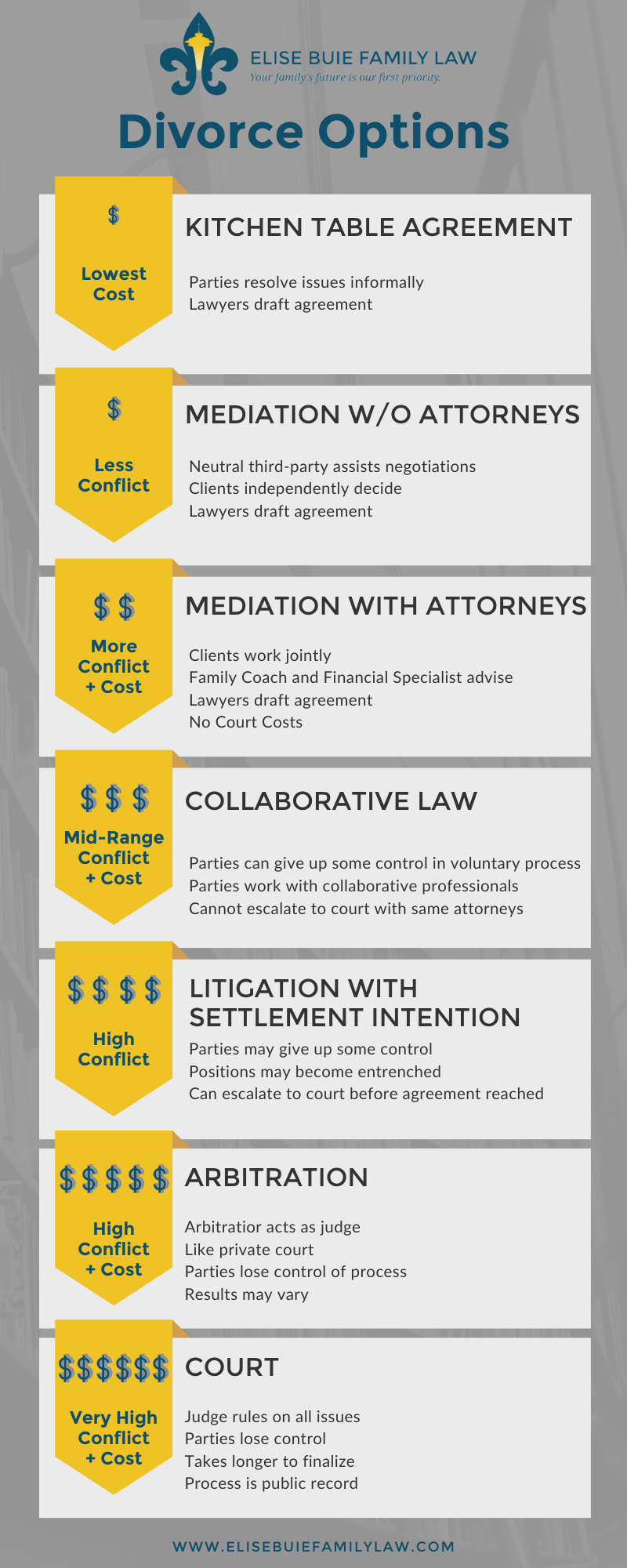 Divorce Pathways